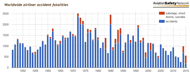 number of recent plane crashes 2019